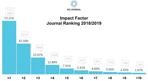 stoten impact factor|impact factor 2022.